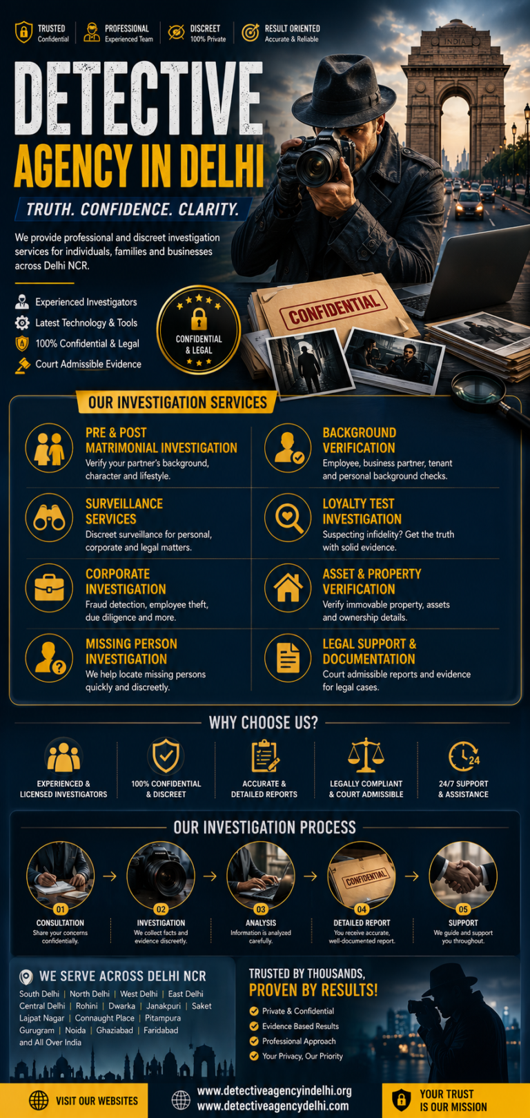 private-detective-services-in-delhi-delhi-ncr